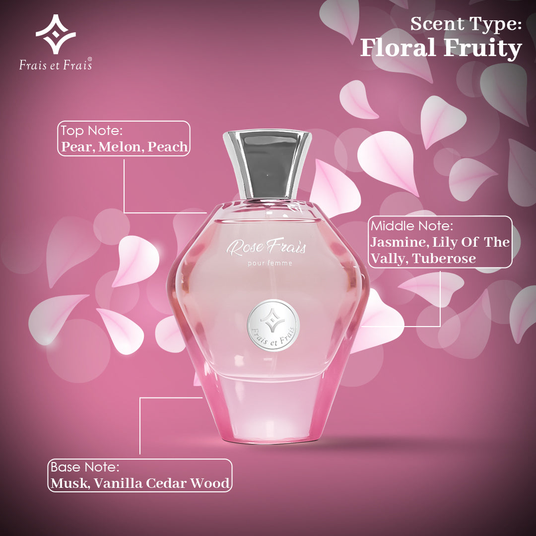 Rose Frais Perfume