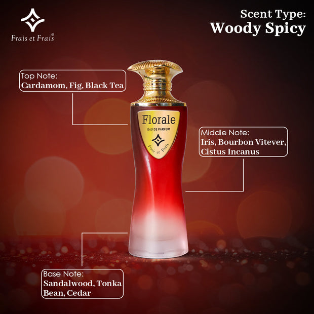 Florale Perfume
